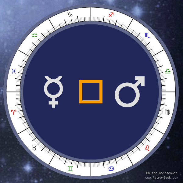 Mercury Square Mars - Natal Birth Chart Aspect, Astrology Interpretations. Free Astrology Chart Meanings