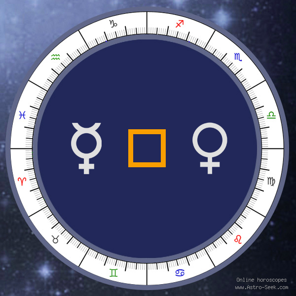 Mercury Square Venus - Natal Birth Chart Aspect, Astrology Interpretations. Free Astrology Chart Meanings