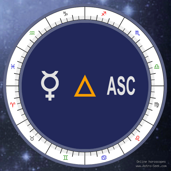 Mercury Trine Ascendant - Synastry Chart Aspect, Astrology Interpretations. Free Astrology Chart Meanings