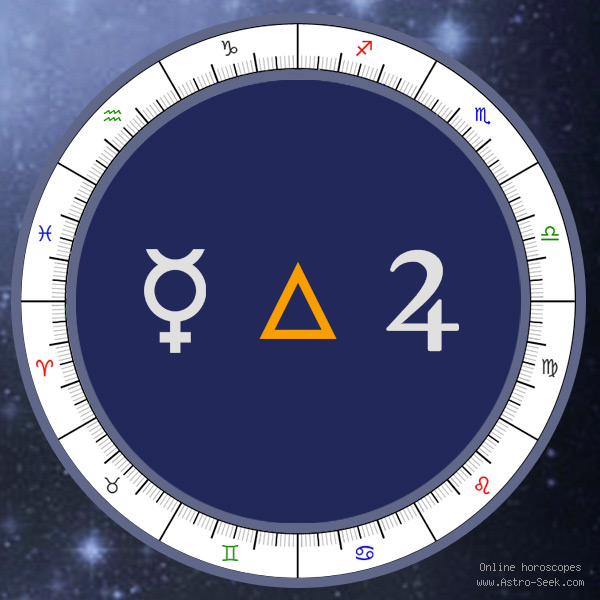 Mercury Trine Jupiter - Natal Birth Chart Aspect, Astrology Interpretations. Free Astrology Chart Meanings