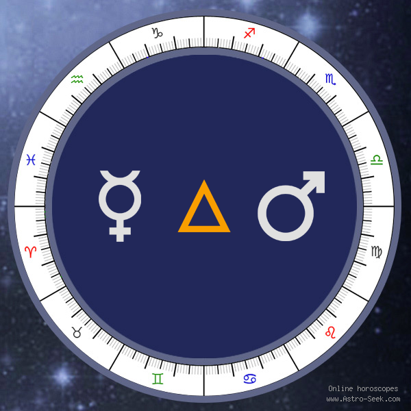 Mercury Trine Mars - Natal Birth Chart Aspect, Astrology Interpretations. Free Astrology Chart Meanings