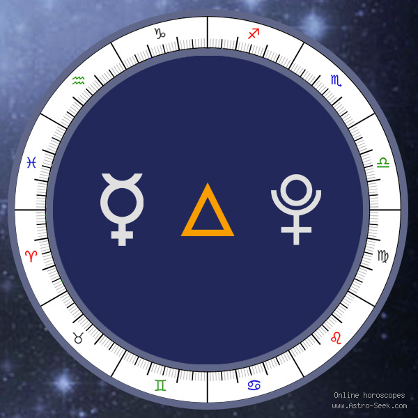 Mercury Trine Pluto - Natal Birth Chart Aspect, Astrology Interpretations. Free Astrology Chart Meanings