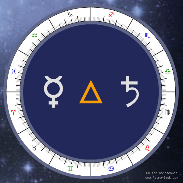 Mercury Trine Saturn - Natal Birth Chart Aspect, Astrology Interpretations. Free Astrology Chart Meanings