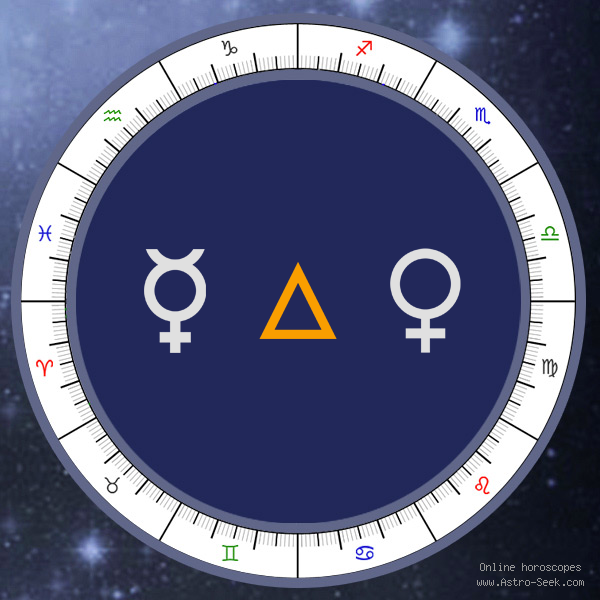 Mercury Trine Venus - Natal Birth Chart Aspect, Astrology Interpretations. Free Astrology Chart Meanings