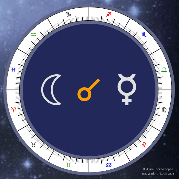 Moon Conjunction Mercury - Natal Birth Chart Aspect, Astrology Interpretations. Free Astrology Chart Meanings