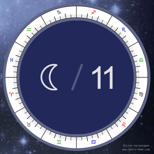 Moon in 11th House - Astrology Interpretations. Free Astrology Chart Meanings