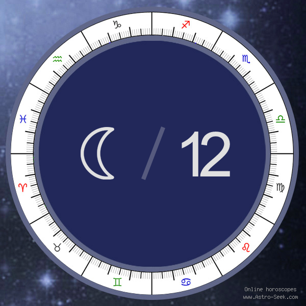 Transit Moon in 12th House - Astrology Interpretations. Free Astrology Chart Meanings
