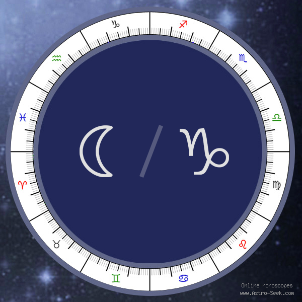 Moon in Capricorn Sign - Astrology Interpretations. Free Astrology Chart Meanings