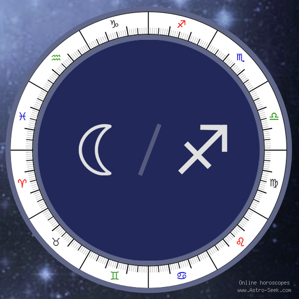 The Progressed Moon in Sagittarius Meaning, Secondary