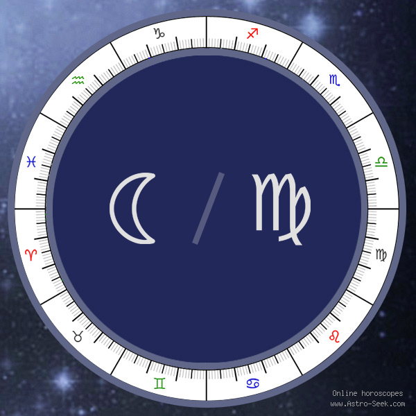 The Progressed Moon in Virgo Meaning, Secondary Birth