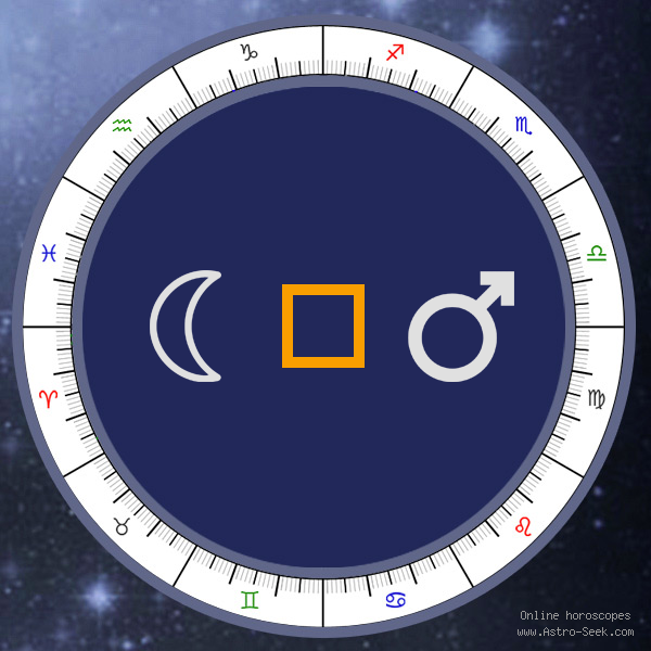 Moon Square Mars - Natal Birth Chart Aspect, Astrology Interpretations. Free Astrology Chart Meanings