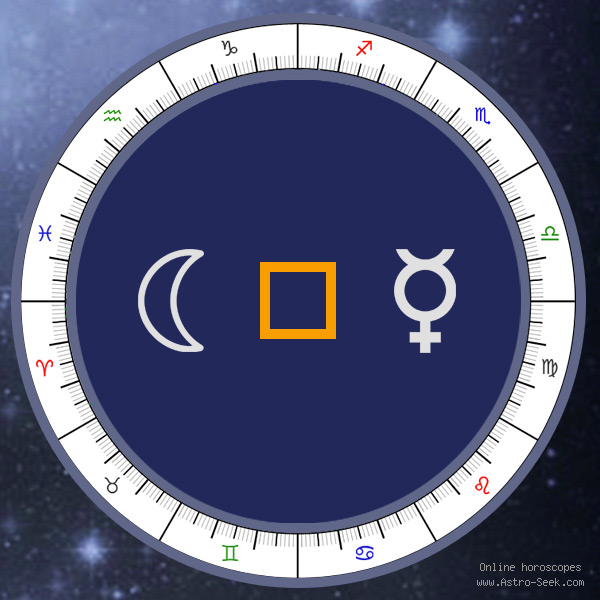 Moon Square Mercury - Natal Birth Chart Aspect, Astrology Interpretations. Free Astrology Chart Meanings