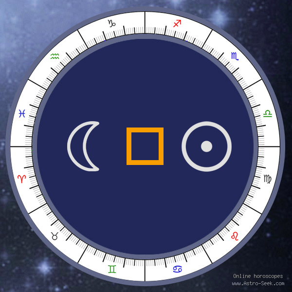 Moon Square Sun - Synastry Chart Aspect, Astrology Interpretations. Free Astrology Chart Meanings