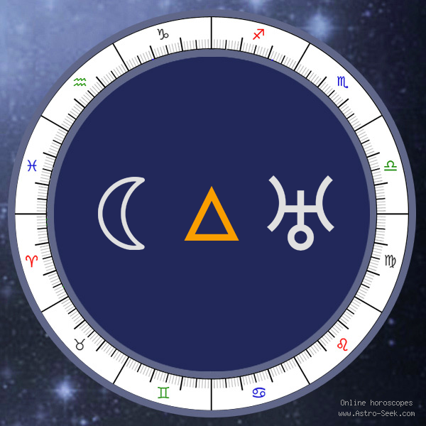 Moon Trine Uranus - Synastry Chart Aspect, Astrology Interpretations. Free Astrology Chart Meanings