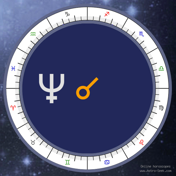 Neptune Conjunction  - Synastry Chart Aspect, Astrology Interpretations. Free Astrology Chart Meanings