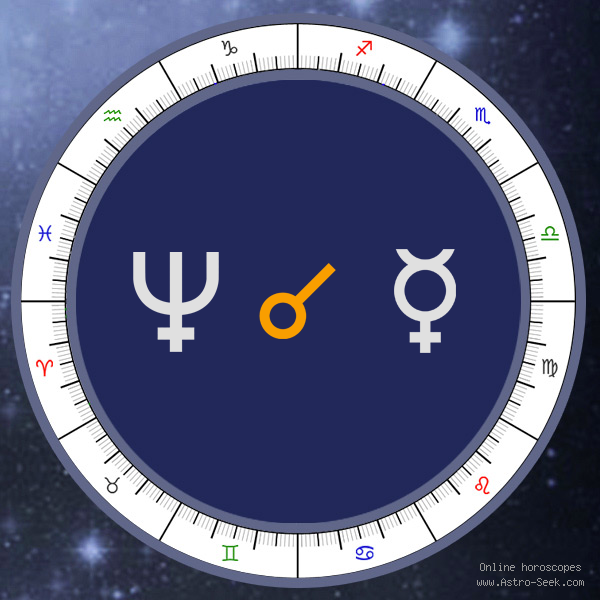 Neptune Conjunction Mercury - Synastry Chart Aspect, Astrology Interpretations. Free Astrology Chart Meanings