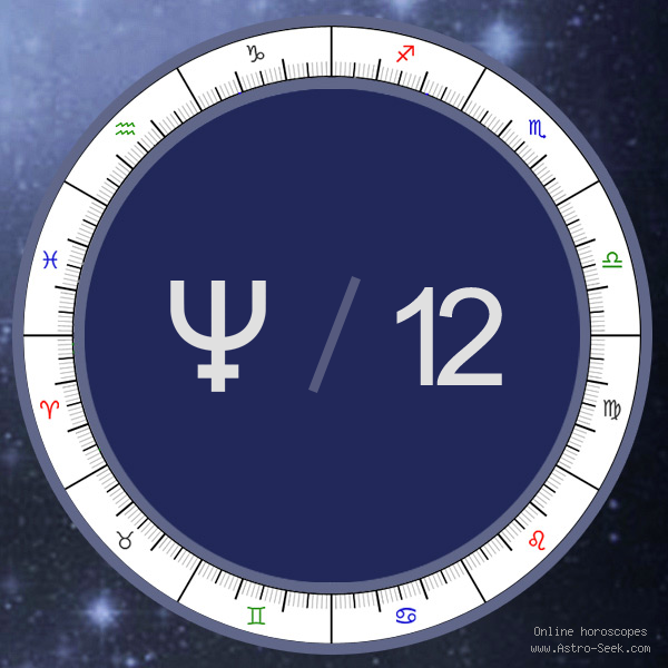 Transit Neptune in 12th House - Astrology Interpretations. Free Astrology Chart Meanings