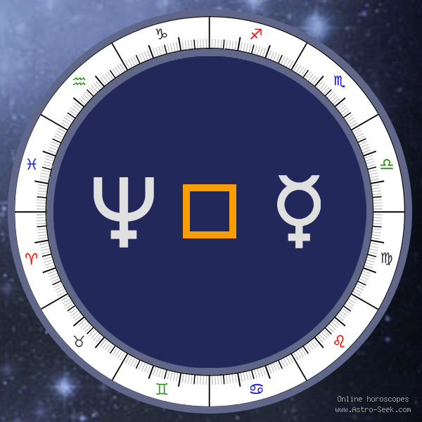 Neptune Square Mercury - Synastry Chart Aspect, Astrology Interpretations. Free Astrology Chart Meanings