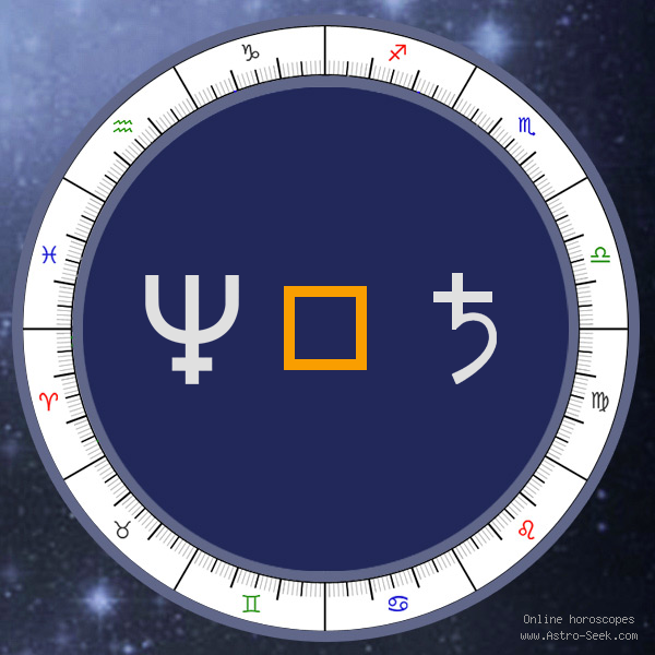 Neptune Square Saturn - Synastry Chart Aspect, Astrology Interpretations. Free Astrology Chart Meanings