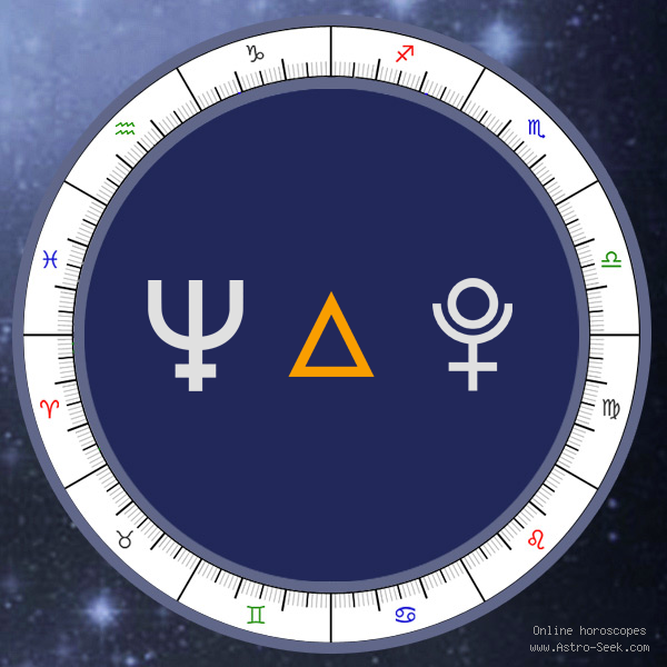 Neptune Trine Pluto - Natal Birth Chart Aspect, Astrology Interpretations. Free Astrology Chart Meanings