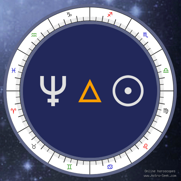 Neptune Trine Sun - Synastry Chart Aspect, Astrology Interpretations. Free Astrology Chart Meanings