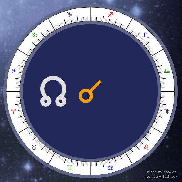Node Conjunction MC - Natal Birth Chart Aspect, Astrology Interpretations. Free Astrology Chart Meanings