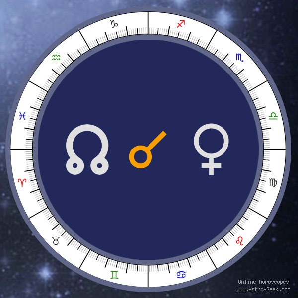 Node Conjunction Venus - Natal Birth Chart Aspect, Astrology Interpretations. Free Astrology Chart Meanings