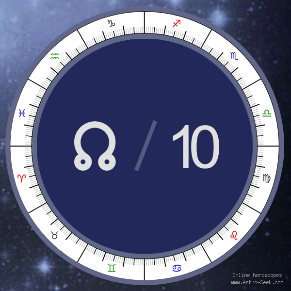 Node in 10th House - Astrology Interpretations. Free Astrology Chart Meanings