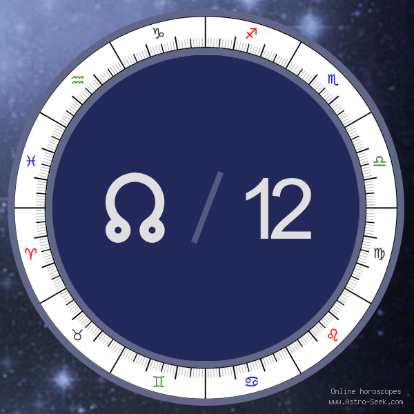 Node in 12th House - Astrology Interpretations. Free Astrology Chart Meanings