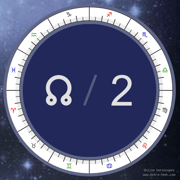 Node in 2nd House - Astrology Interpretations. Free Astrology Chart Meanings