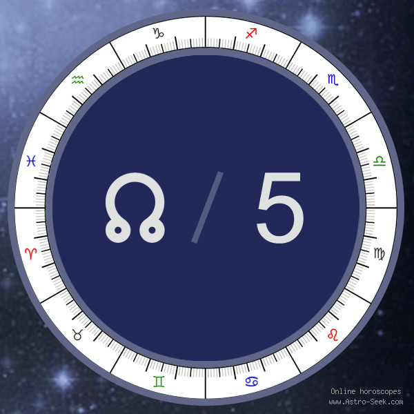 natal gemini 5th house astrology arena