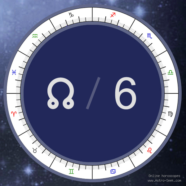 Node in 6th House - Astrology Interpretations. Free Astrology Chart Meanings