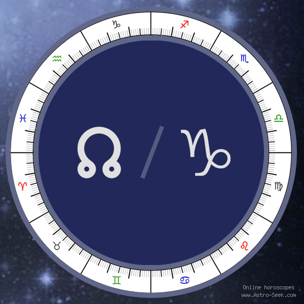 Node in Capricorn Sign - Astrology Interpretations. Free Astrology Chart Meanings