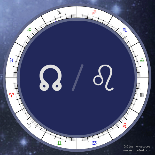 what is north node astrology