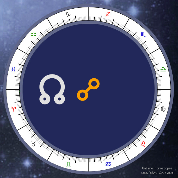 Node Opposition MC - Natal Birth Chart Aspect, Astrology Interpretations. Free Astrology Chart Meanings