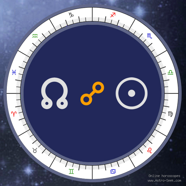 Node Opposition Sun - Natal Birth Chart Aspect, Astrology Interpretations. Free Astrology Chart Meanings