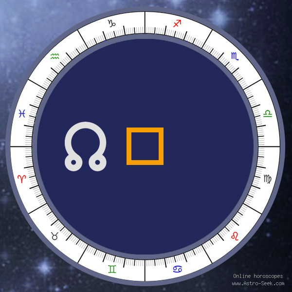 Node Square MC - Natal Birth Chart Aspect, Astrology Interpretations. Free Astrology Chart Meanings