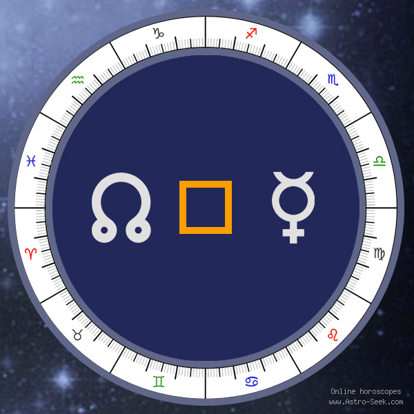 Node Square Mercury - Natal Birth Chart Aspect, Astrology Interpretations. Free Astrology Chart Meanings