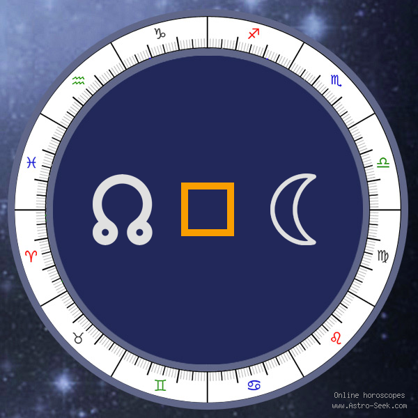 Node Square Moon - Natal Birth Chart Aspect, Astrology Interpretations. Free Astrology Chart Meanings