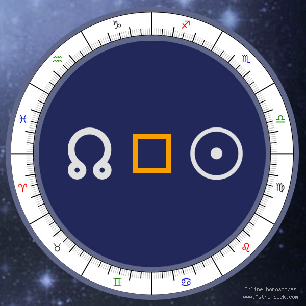 Node Square Sun - Natal Birth Chart Aspect, Astrology Interpretations. Free Astrology Chart Meanings