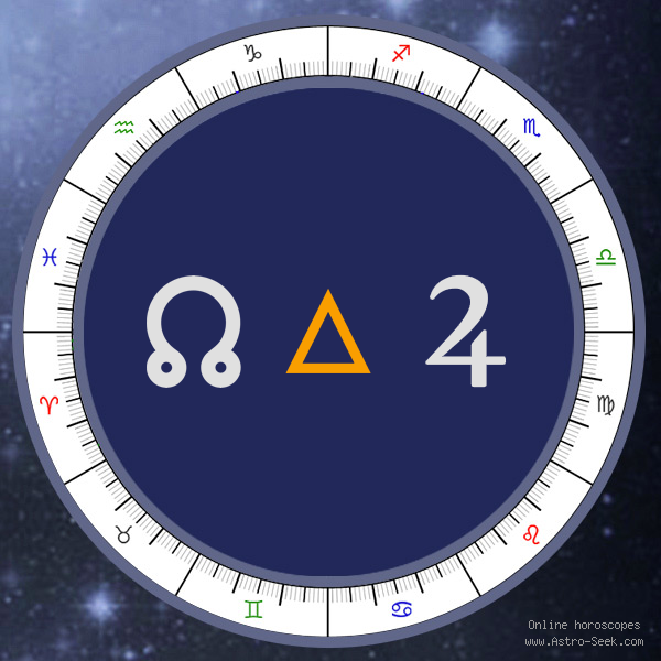 Node Trine Jupiter - Natal Birth Chart Aspect, Astrology Interpretations. Free Astrology Chart Meanings