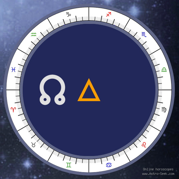 Node Trine MC - Natal Birth Chart Aspect, Astrology Interpretations. Free Astrology Chart Meanings
