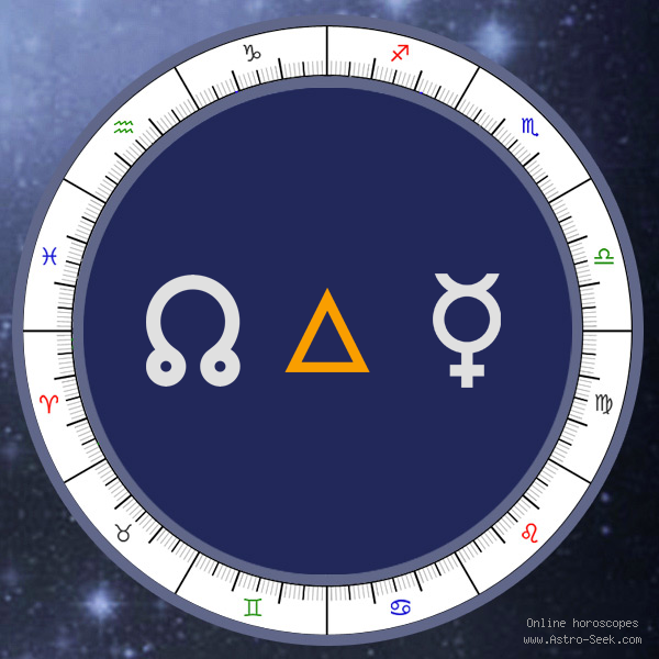 Node Trine Mercury - Natal Birth Chart Aspect, Astrology Interpretations. Free Astrology Chart Meanings