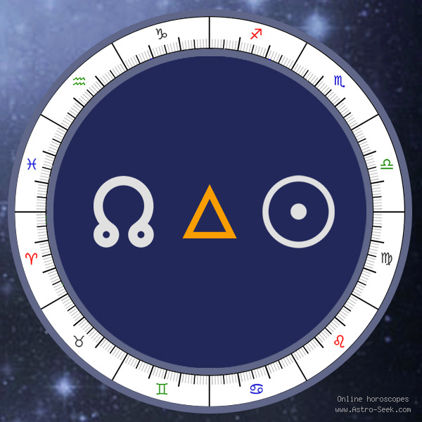 Node Trine Sun - Natal Birth Chart Aspect, Astrology Interpretations. Free Astrology Chart Meanings