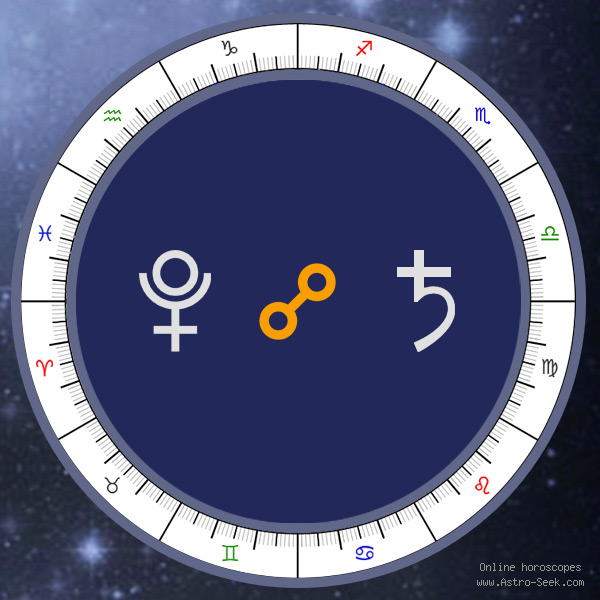 Pluto Opposition Saturn Meaning, Synastry Chart Aspect, Free Astrology