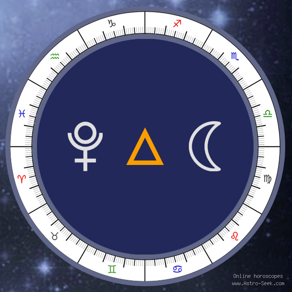 node trines moon in synastry