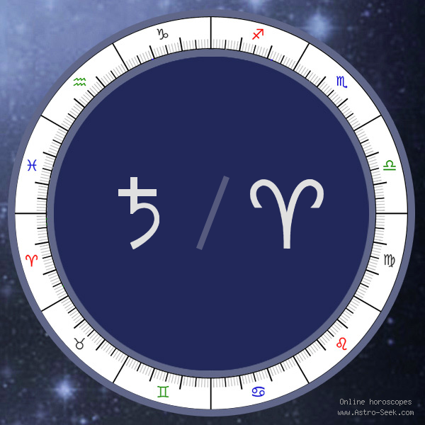 Saturn in Aries Meaning, Natal Birth Chart, Saturn Astrology Free