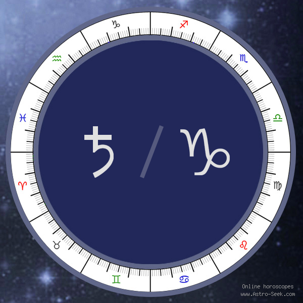 Saturn in Capricorn Sign - Astrology Interpretations. Free Astrology Chart Meanings