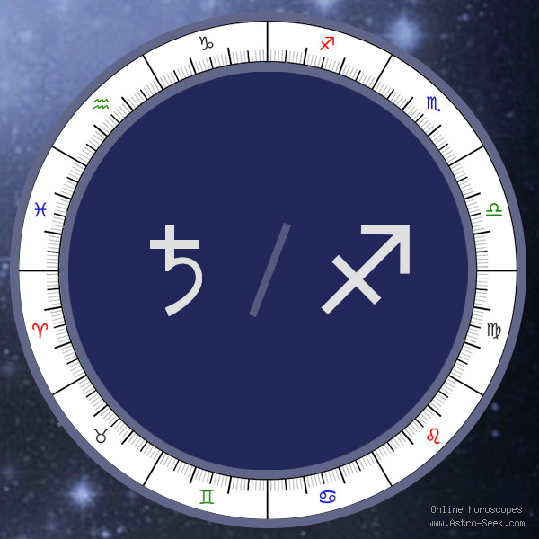 Saturn in Sagittarius Sign - Astrology Interpretations. Free Astrology Chart Meanings