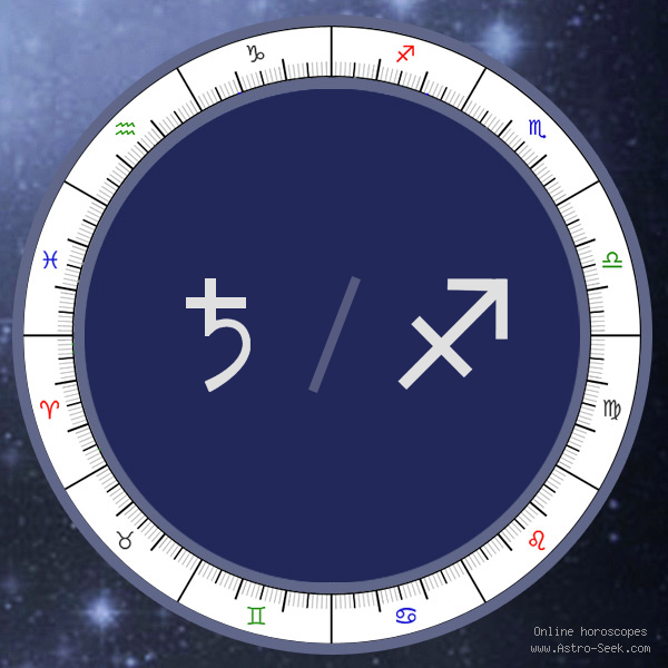 Saturn in Sagittarius Meaning, Natal Birth Chart, Saturn Astrology Free